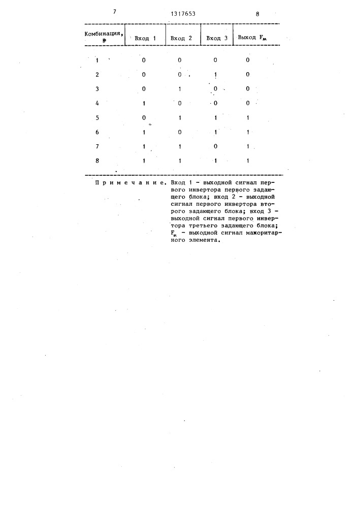 Синхронизированный генератор импульсов (патент 1317653)