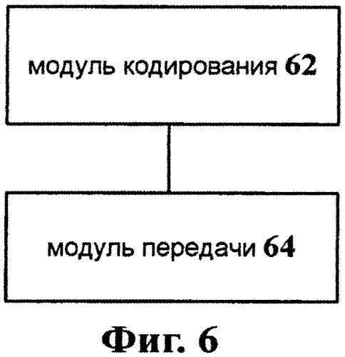 Способ и устройство для передачи периодического отчета по линии обратной связи (патент 2575807)