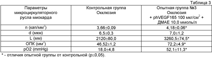 Способ лечения коронарной недостаточности при моделируемой ишемии миокарда (патент 2444378)