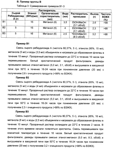 Композиция натурального интенсивного подсластителя, используемая к столу (патент 2425589)