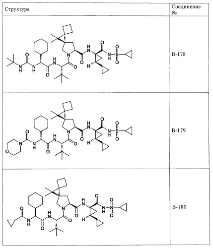 Ингибиторы hcv/вич и их применение (патент 2448976)