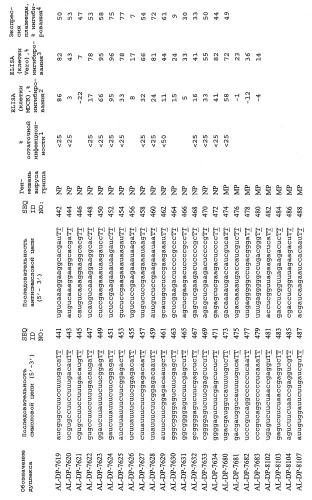 Рнки-ингибирование репликации вируса гриппа (патент 2448974)