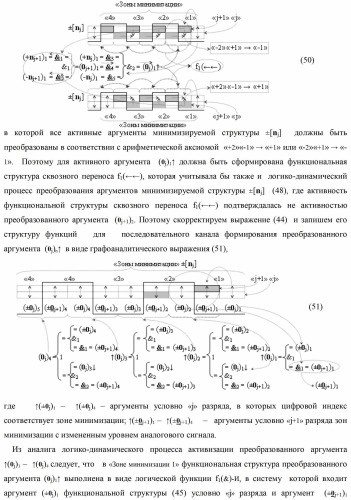 Способ формирования сквозного последовательного переноса в процедуре логического дифференцирования d/dn позиционных аргументов [mj]f(2n) с учетом их знака для формирования позиционно-знаковой структуры &#177;[mj]f(+/-)min с минимизированным числом активных в ней аргументов (варианты) (патент 2420869)