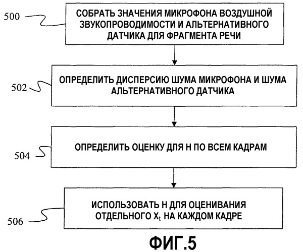 Способ и устройство для улучшения речи с помощью нескольких датчиков (патент 2389086)