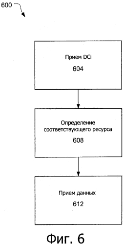 Планирование ресурса нисходящего канала передачи (патент 2566670)