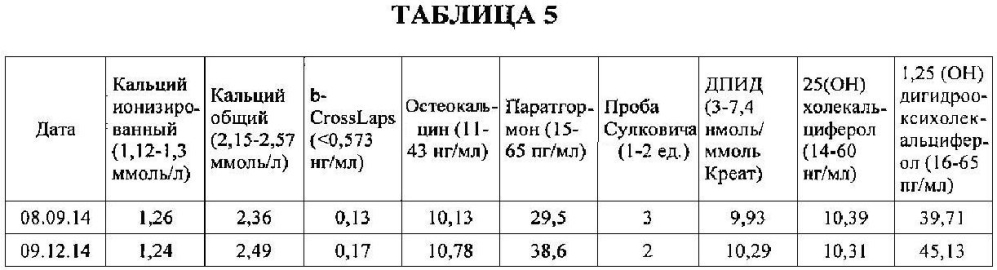 Способ восстановления хрящевой и костной ткани при остеопорозе (патент 2601112)