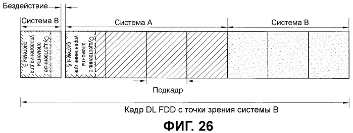 Способ размещения управляющей информации в системе беспроводной связи (патент 2451395)