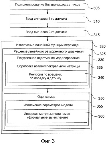 Способ и устройство частотного анализа данных (патент 2503938)