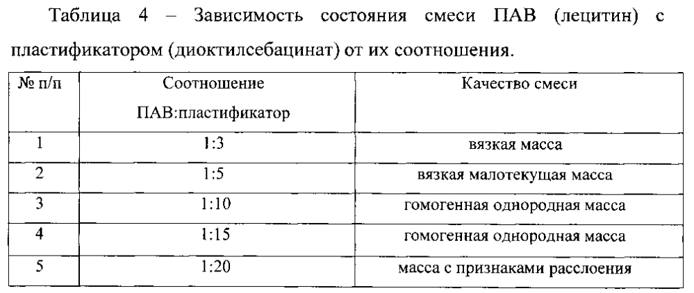 Способ смешения компонентов взрывчатого состава (патент 2602120)