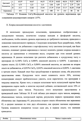 Способ получения термически обработанного пищевого продукта со сниженным содержанием акриламида (патент 2391000)