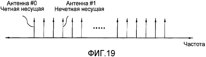 Способ передачи и приема сигнала и устройство для передачи и приема сигнала (патент 2427095)