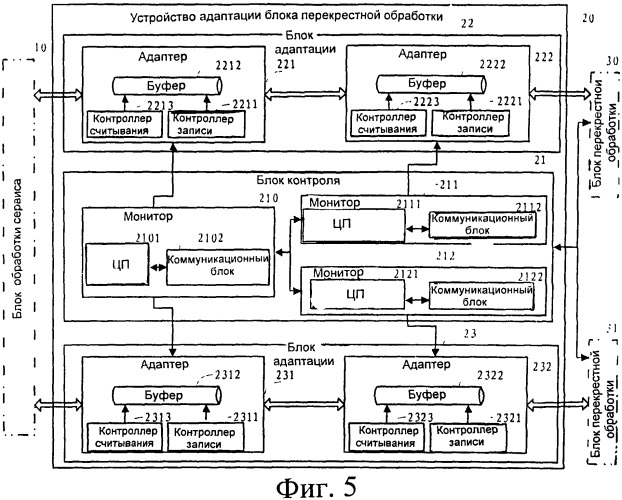 Способ, система и устройство для адаптации блока перекрестной обработки (патент 2517249)