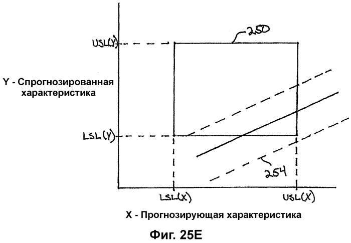 Система анализа проектирования и процессов производства (патент 2321886)