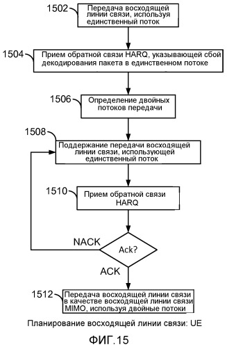 Система и способ для определения мощности трафика к пилот-сигналу в передаче с множественными входами и множественными выходами восходящей линии связи (патент 2544000)