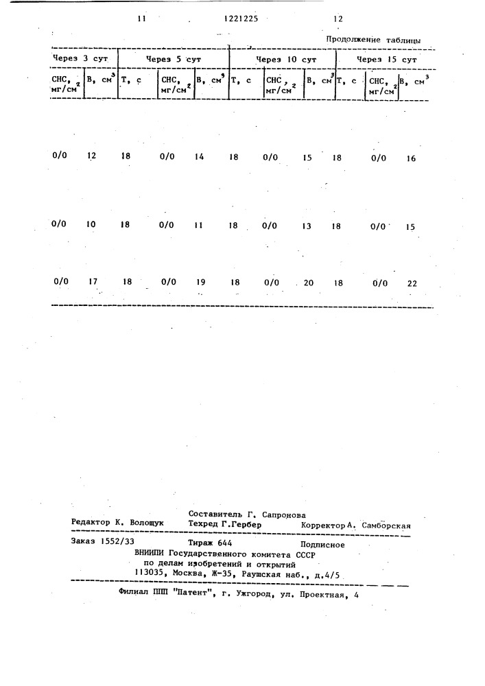 Реагент для обработки глинистых буровых растворов (патент 1221225)