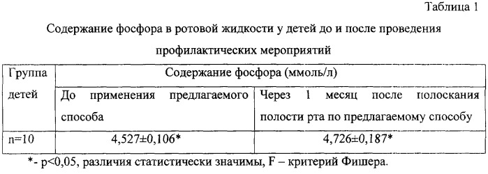 Способ профилактики кариеса (патент 2272637)