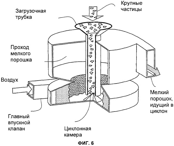 Способ микронизации (патент 2443413)