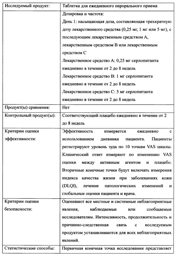 Применение антагониста рецептора nk-1 серлопитанта при зуде (патент 2666219)