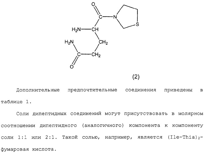 Новое применение ингибиторов дипептидилпептидазы iv (патент 2317101)