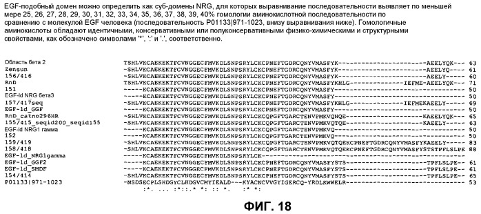Композиции и способы для лечения во время не острых периодов после неврологического повреждения цнс (патент 2501564)