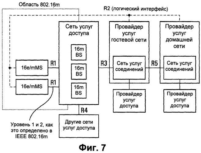 Способ управления доступом в беспроводной системе связи (патент 2546611)