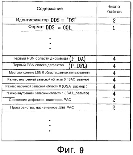 Носитель записи с физическим управлением доступом (рас) к информации на нем и устройство и способы для формирования, записи и воспроизведения носителя записи (патент 2380770)