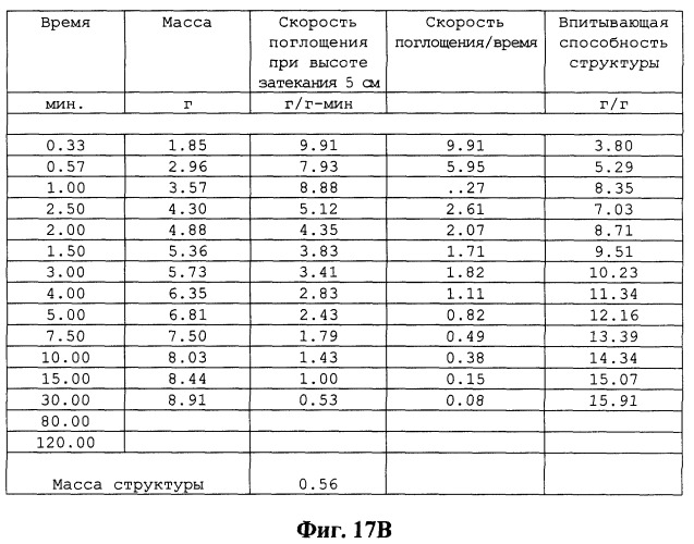 Распределительный слой с улучшенным переносом жидкости в удерживающий слой (патент 2266139)