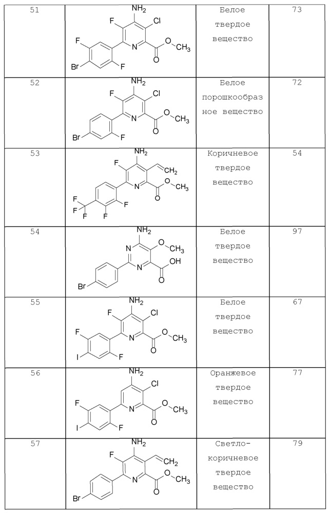 4-амино-6-(4-замещенные-фенил)-пиколинаты и 6-амино-2-(4-замещенные-фенил)-пиримидин-4-карбоксилаты и их применение в качестве гербицидов (патент 2652132)