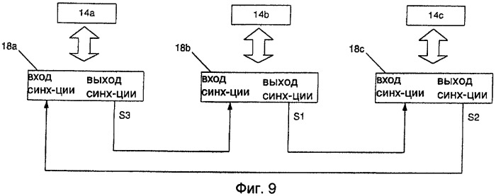 Способы управления синхронизацией и сдвигом фазы широтно-импульсной модуляции силовых преобразователей (патент 2474036)