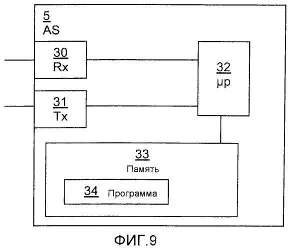 Законный перехват в сети мультимедийной подсистемы на основе ip-протокола (патент 2552907)