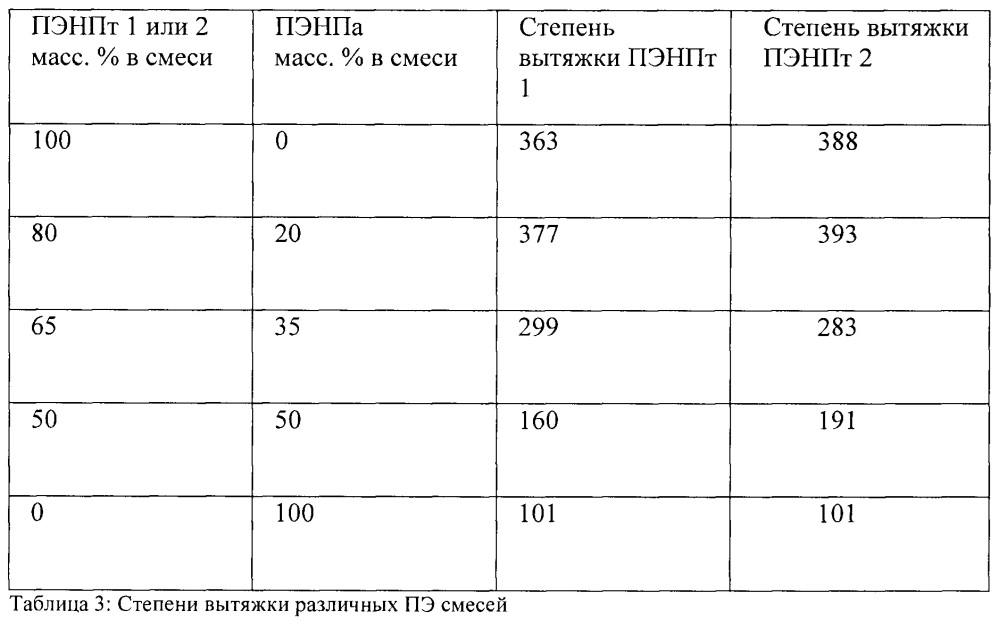 Листовой композиционный материал со слоями пластмассы, имеющими разные демпфирующие свойства (патент 2636730)