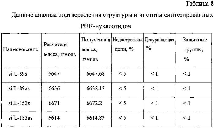 Композиция для подавления экспрессии гена цитокина интерлейкина-4 (патент 2563989)