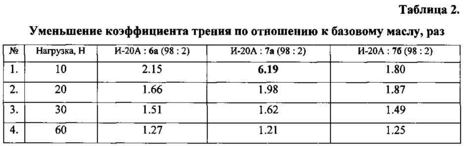 Симметричный полифторалкилсодержащий аминодисульфид в качестве присадки к индустриальному маслу и способ его получения (патент 2625450)