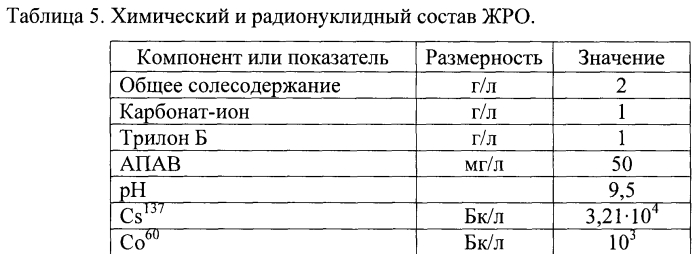 Способ очистки от 60co технологических растворов радиохимического производства, относящихся к средне- и низкоактивным отходам (патент 2553976)
