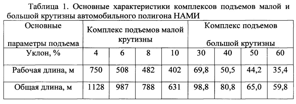 Комплекс подъемов переменного уклона (патент 2654234)