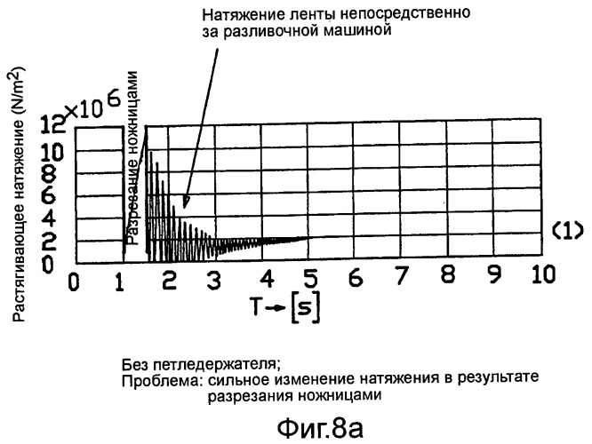 Способ и устройство для изготовления ленты из металла (патент 2431541)