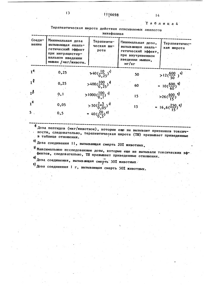 Аналоги энкефалина, обладающие анальгетической активностью (патент 1116698)