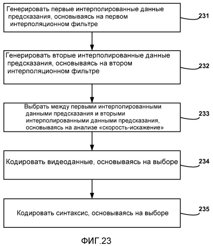 Подобная интерполяции фильтрация положений целочисленных пикселей при видеокодировании (патент 2477577)