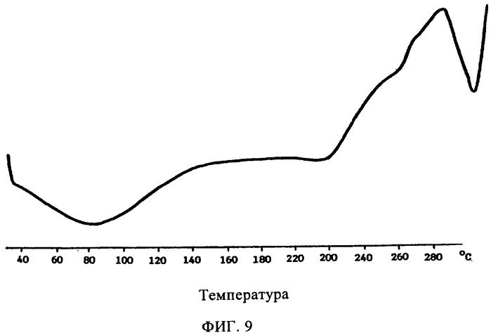 Комплексы включения периндоприла (патент 2372353)