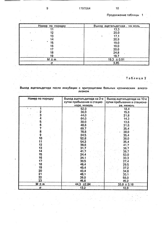 Способ диагностики хронического алкоголизма (патент 1797064)