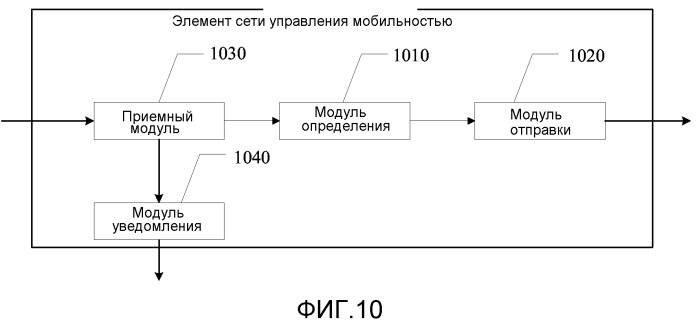 Способ, устройство и система для управления выделением идентификаторов туннелей (патент 2488230)