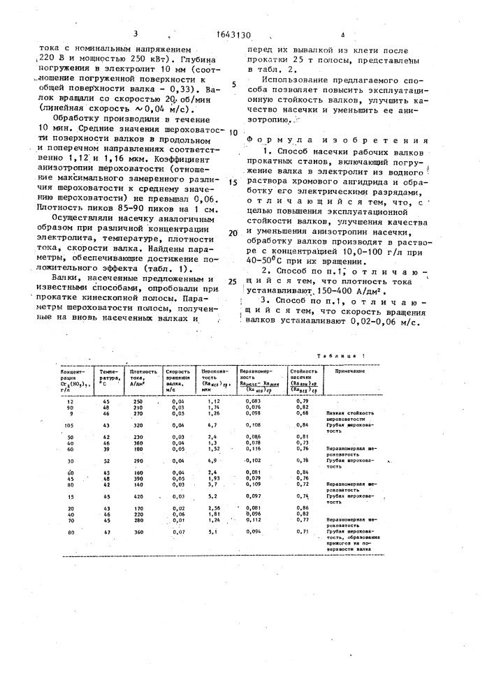 Способ насечки рабочих валков прокатных станов (патент 1643130)