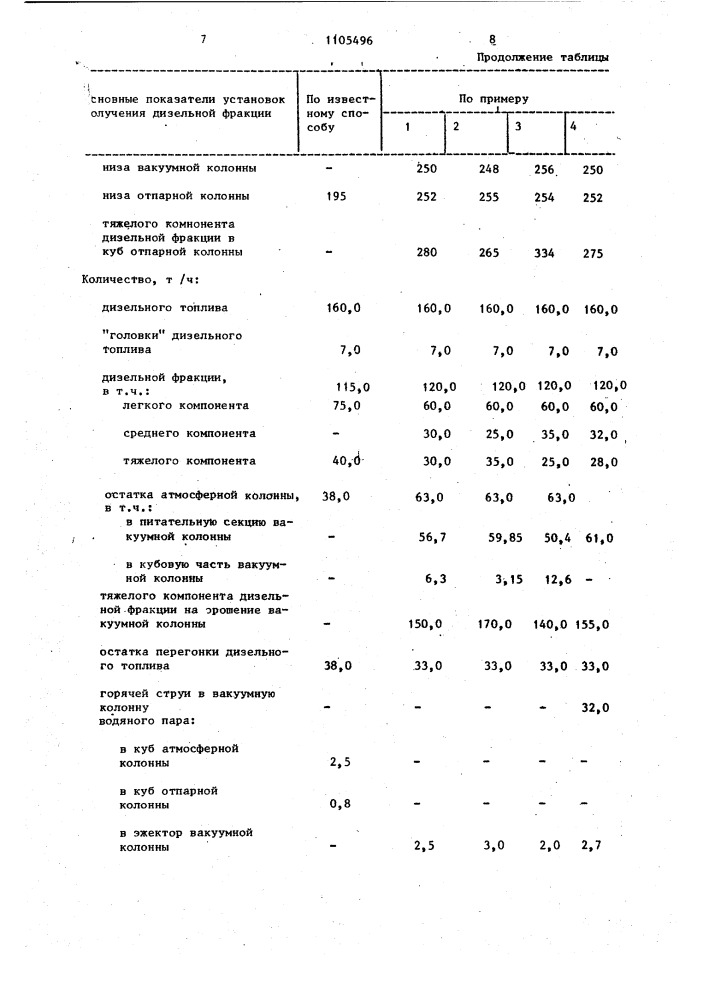 Способ получения дизельной фракции для депарафинизации (патент 1105496)