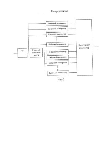 Радар-детектор (патент 2577848)