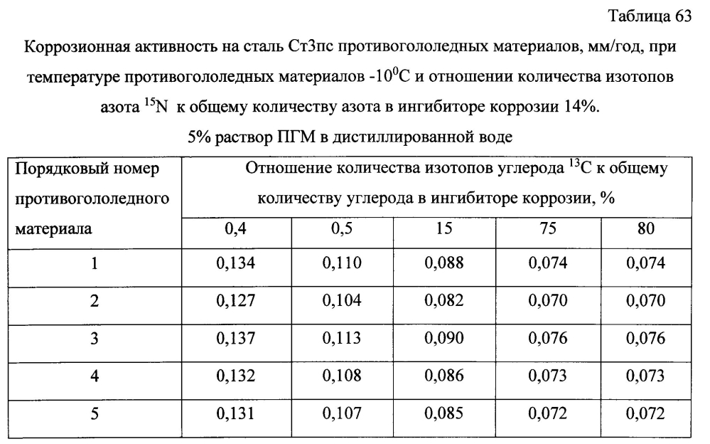 Способ получения твердого противогололедного материала на основе пищевой поваренной соли и кальцинированного хлорида кальция (варианты) (патент 2597119)