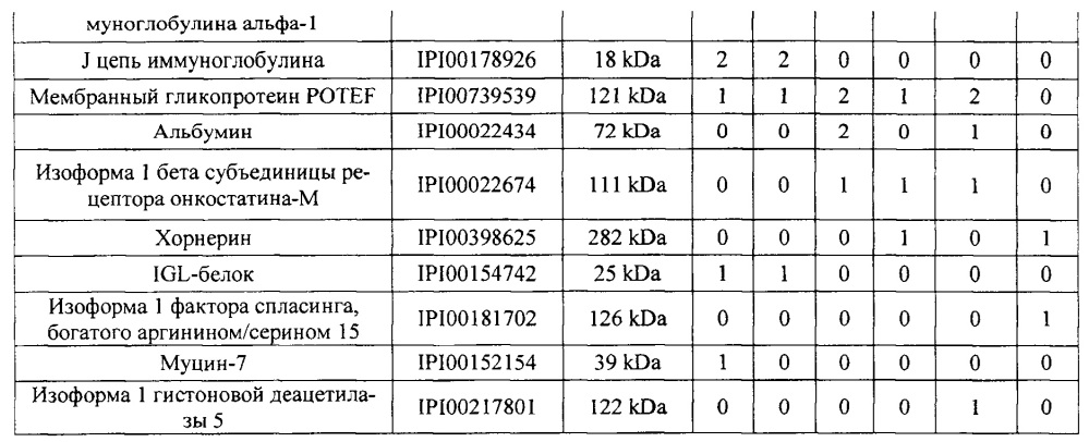 Способ забора конденсата выдыхаемого воздуха новорожденных, находящихся на искусственной вентиляции (патент 2629388)