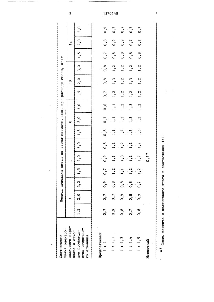Способ выплавки стали в подовых сталеплавильных агрегатах (патент 1370148)