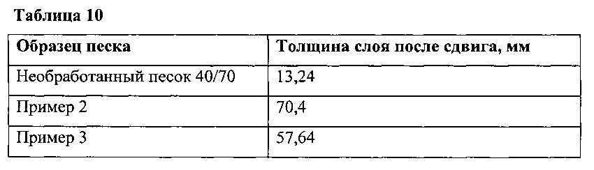 Самосуспендирующиеся проппанты для гидравлического разрыва (патент 2621239)