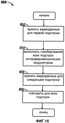 Способ и устройство для увеличения низкого диапазона глубины цвета в дисплеях на основе микроэлектромеханических систем (патент 2440623)