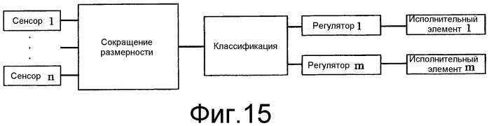 Способ и устройство для контроля проводимого на обрабатываемой детали процесса лазерной обработки, а также лазерная обрабатывающая головка с подобным устройством (патент 2529136)